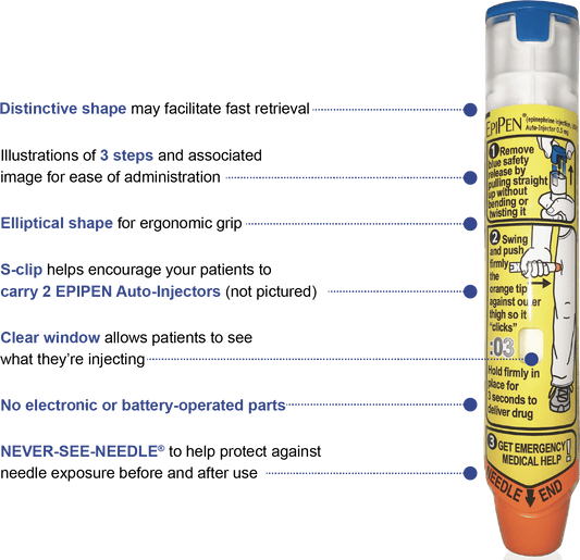 How to use an EpiPen (Adrenalin Auto Injector) - Assurance First Aid Kits