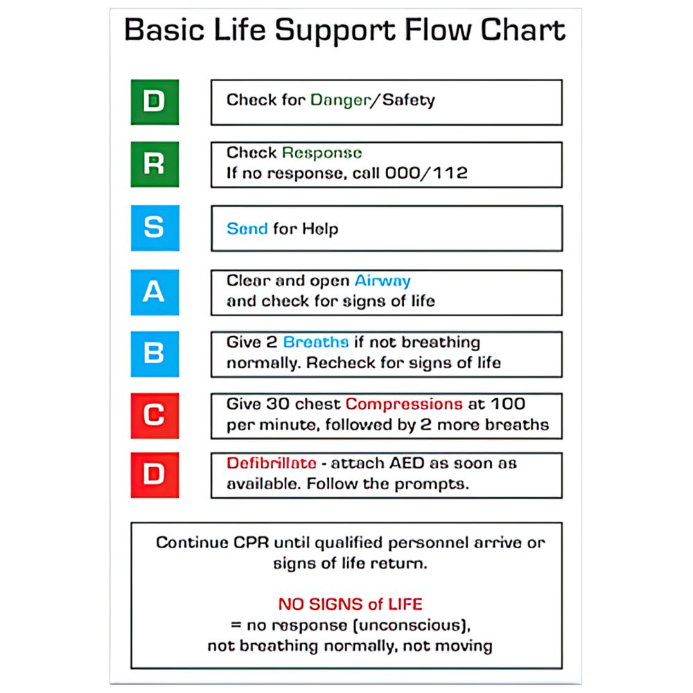 CPR Flow Chart Card assurancefirstaidkits buyonline australia