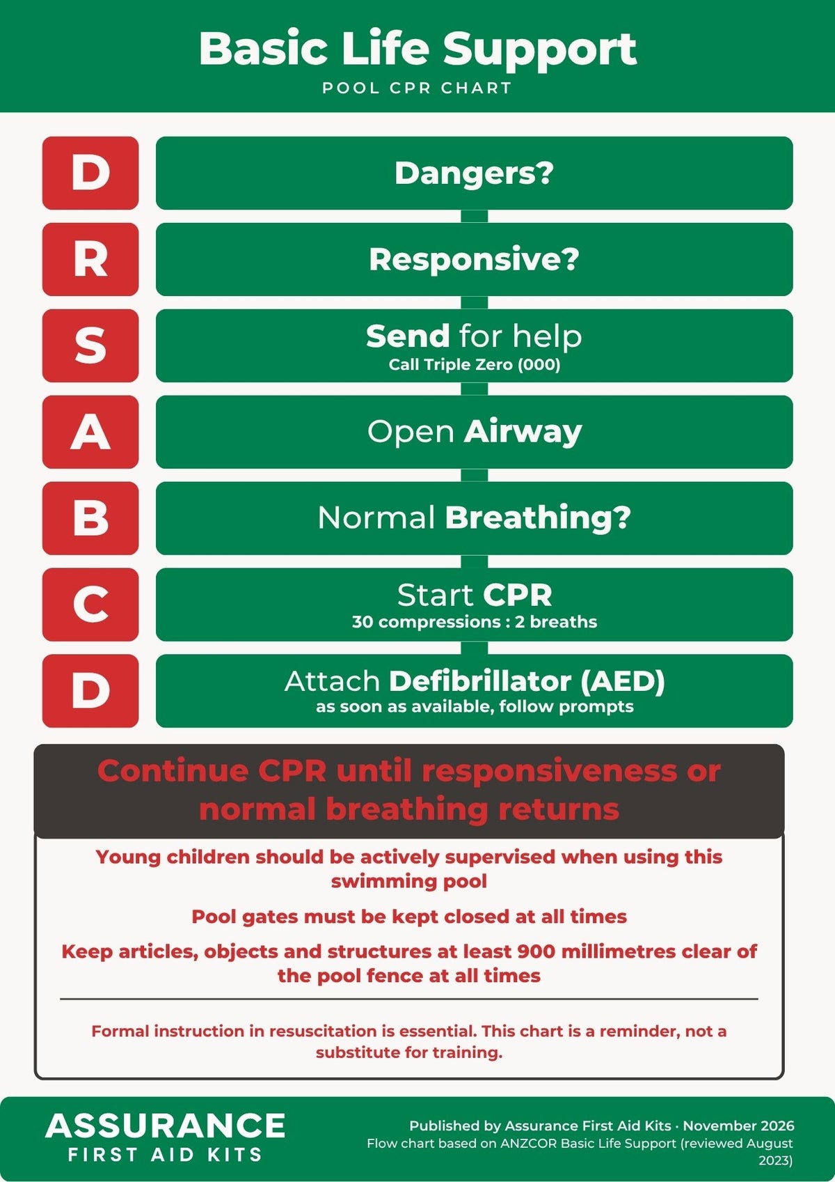 Free Pool CPR Chart