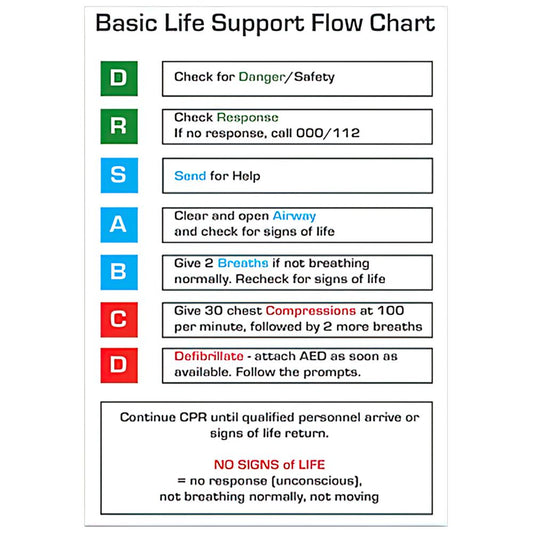 CPR Flow Chart Card assurancefirstaidkits buyonline australia